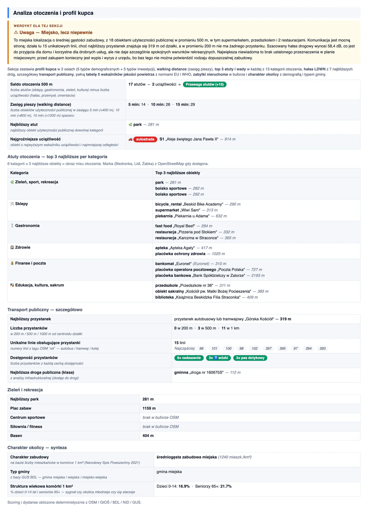 Analiza otoczenia działki z bilansem atutów, listą usług, transportem publicznym i charakterem okolicy