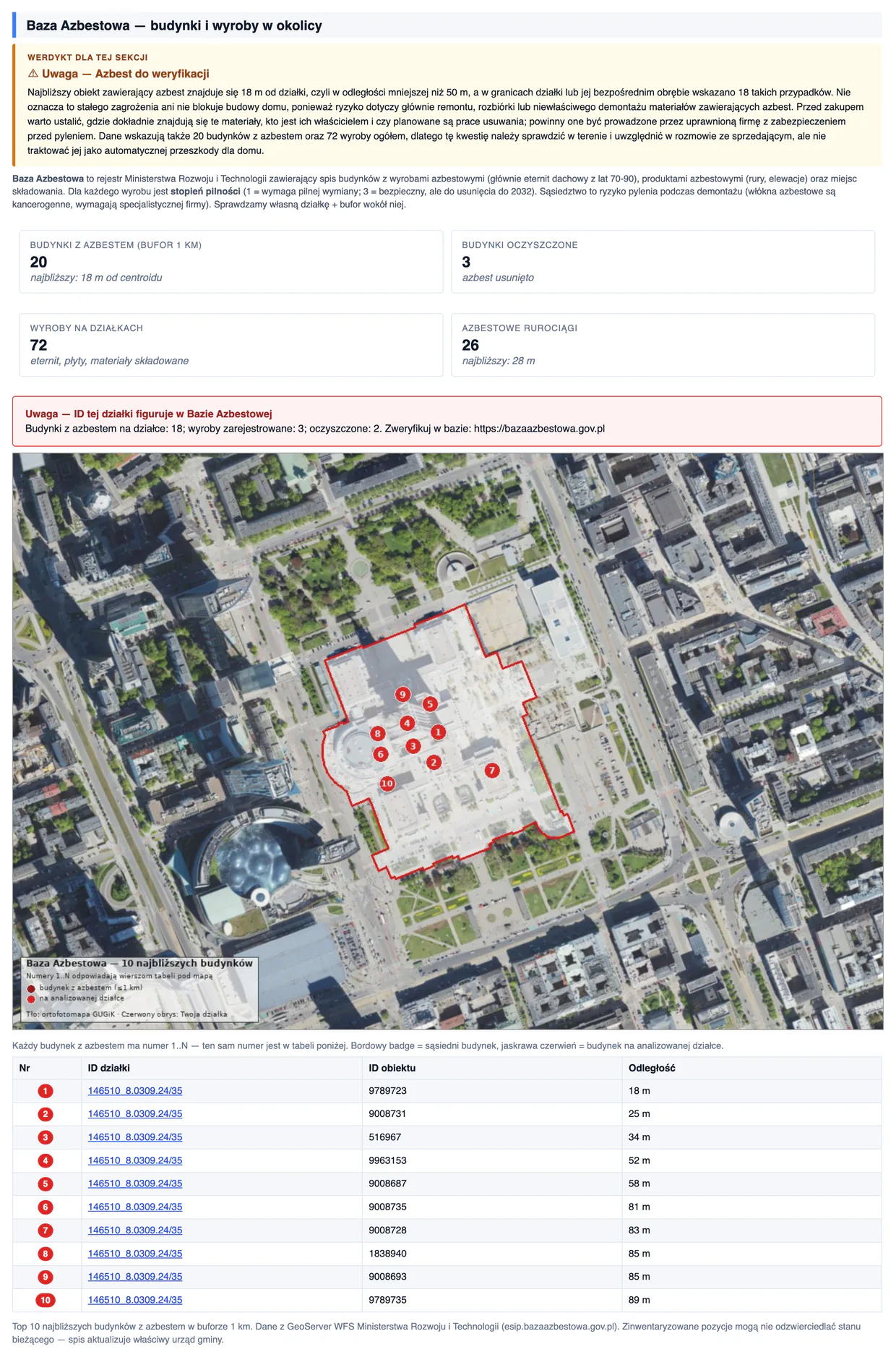 Sekcja raportu z Bazą Azbestową, mapą 18 wpisów na działce i tabelą najbliższych obiektów