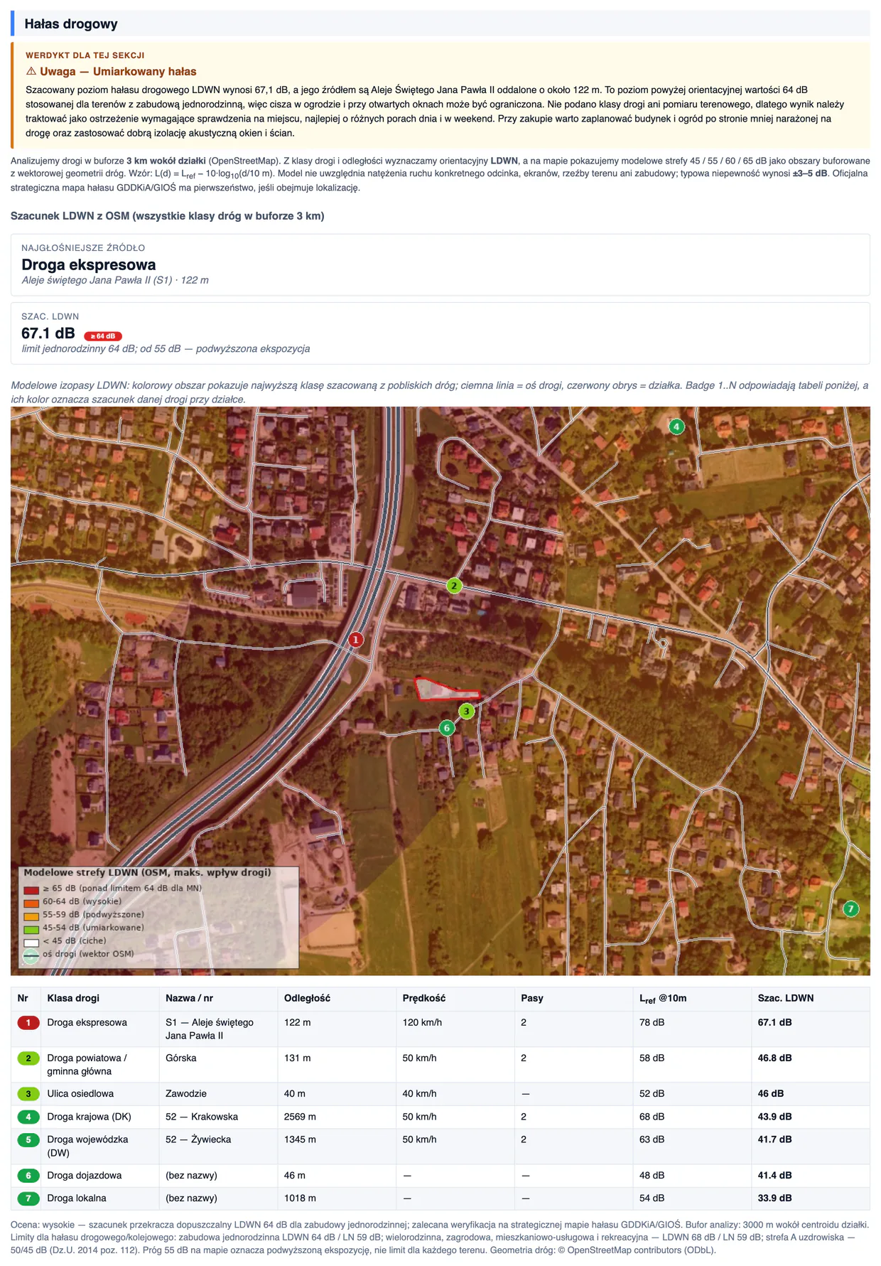 Aktualna mapa modelowych stref hałasu drogowego przy działce, z trasą S1 i szacunkiem LDWN 67,1 dB