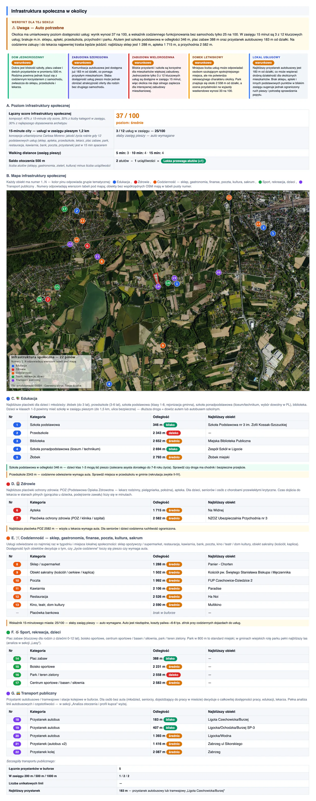 Mapa infrastruktury społecznej wokół działki ze szkołami, opieką zdrowotną, transportem i usługami