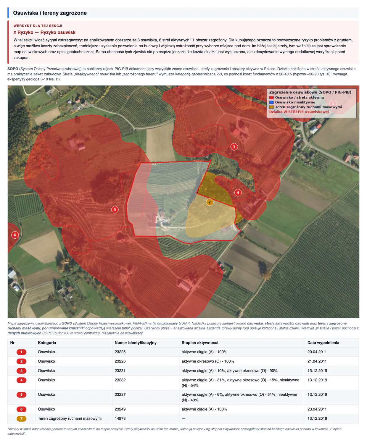 Mapa SOPO z działką przecinaną przez strefę osuwiskową oraz licznymi aktywnymi osuwiskami w otoczeniu