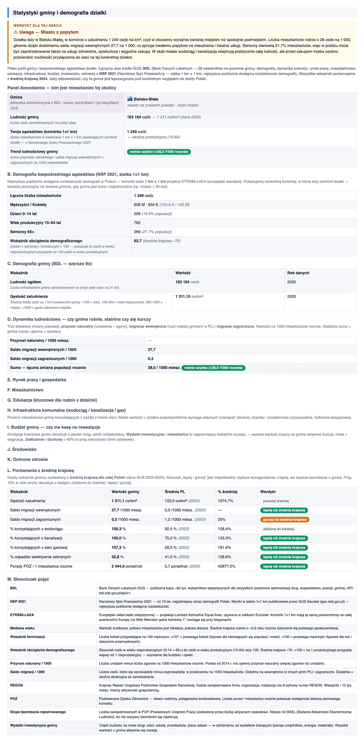 Sekcja raportu ze statystykami gminy, demografią komórki kilometrowej, migracjami i porównaniem wskaźników z Polską
