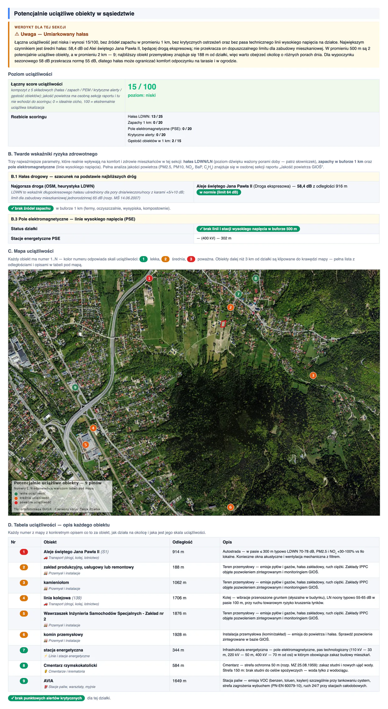 Sekcja raportu z oceną hałasu, mapą potencjalnie uciążliwych obiektów i tabelą ich odległości od działki